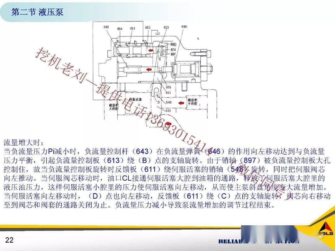 挖掘机 3d液压泵拆装,工作原理,压力输出大小调节原理方法,电磁阀原理