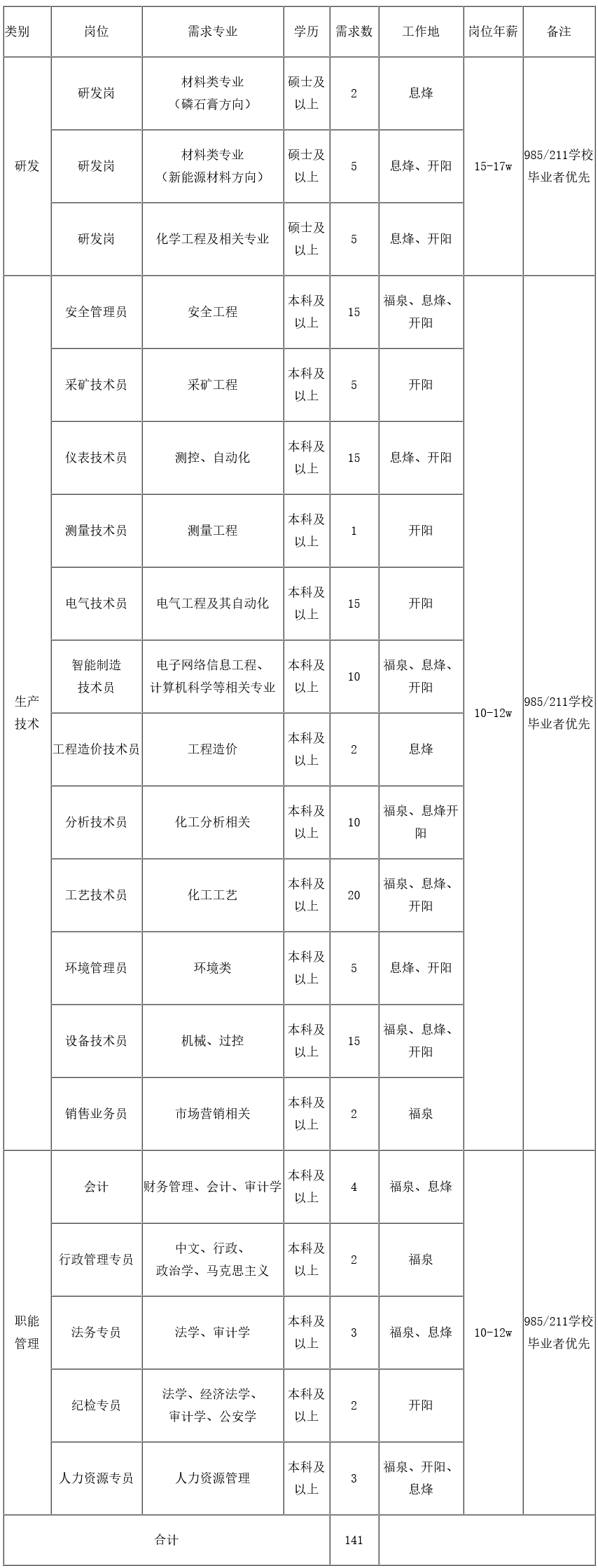 ն+׻Ƹ141ˣн10-17