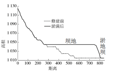 侵蚀基面图片