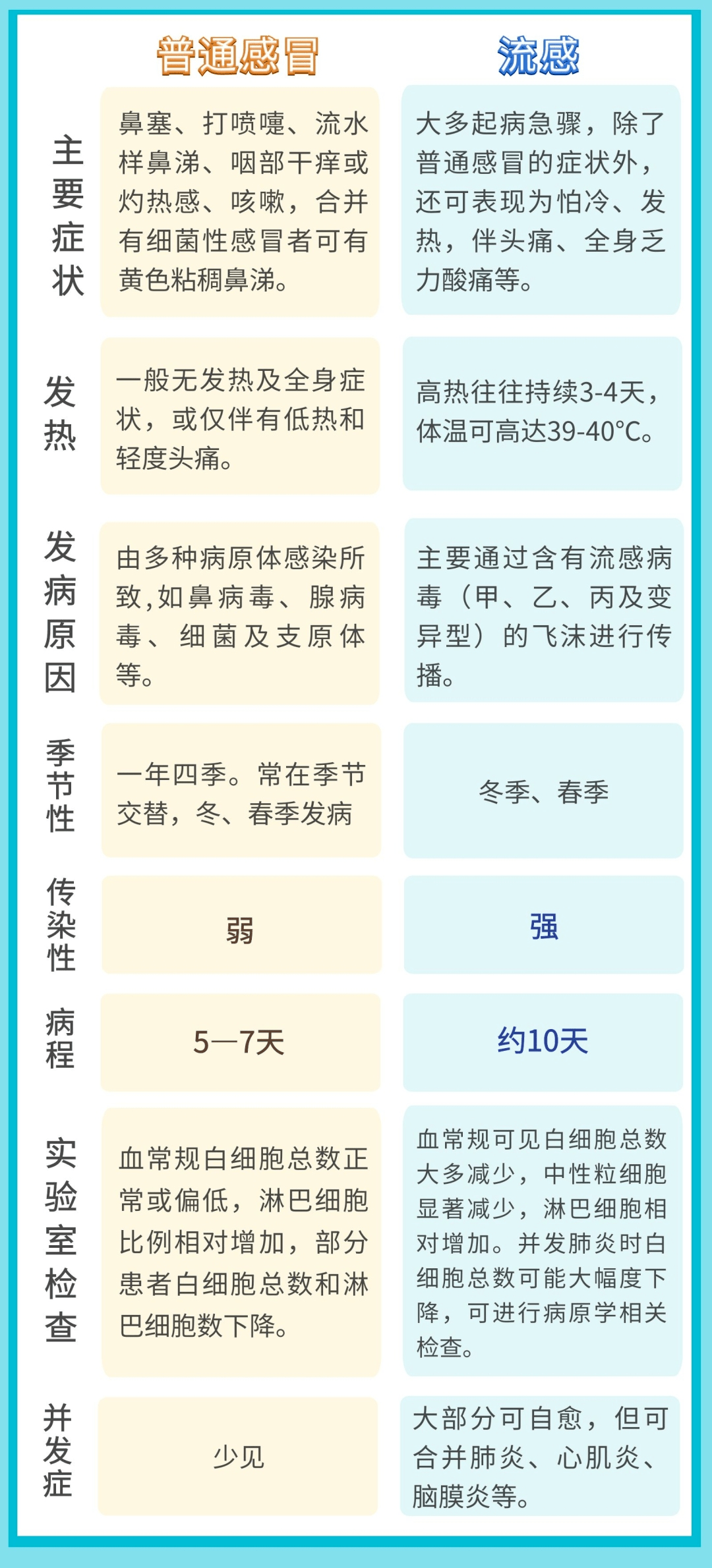 奥司他韦并不是全能药！应对那波流感，那些工作你必需晓得