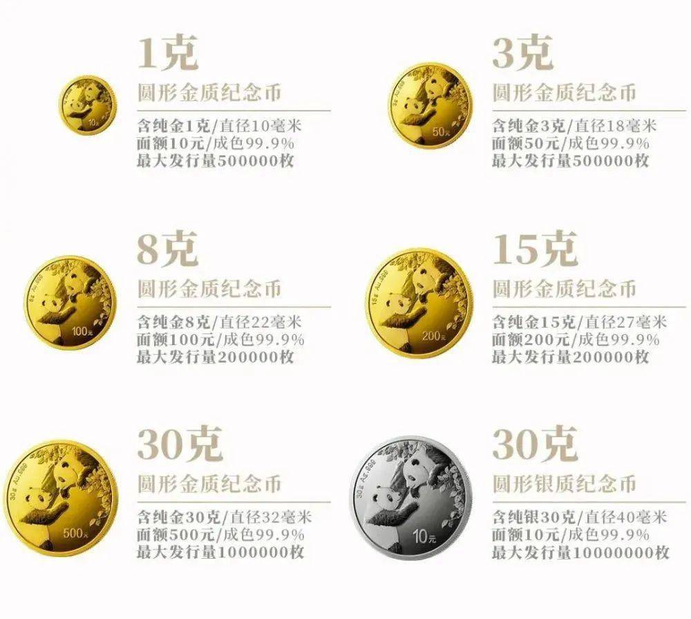 熊猫金币历年价目表图片