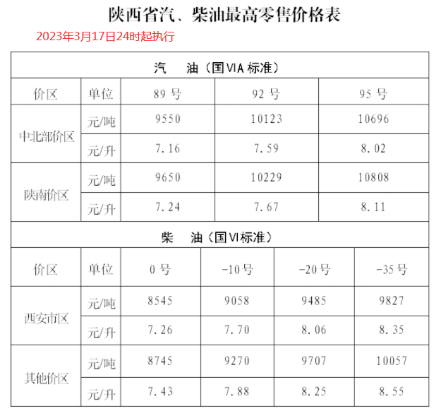 今日油价柴油图片