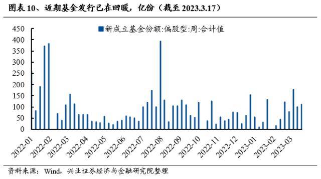 兴证战略：轮动收敛、共识渐成，两条主线交相辉映