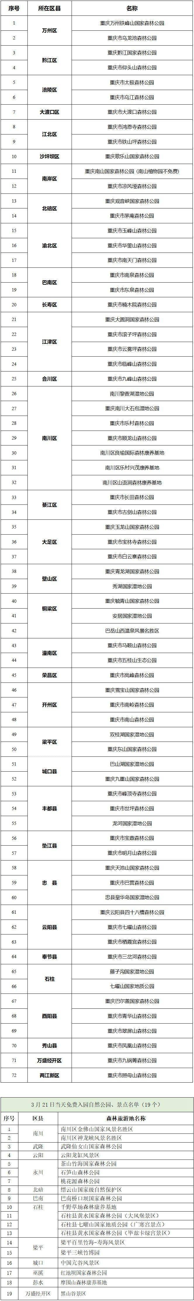 武汉丛林 影片（武汉举办“趣丛林·跑起来”万人进丛林公益活动）系遇了，