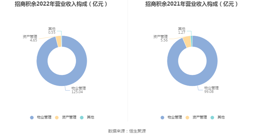 ̻ࣺ2022꾻ͬ15.72% 101.2Ԫ