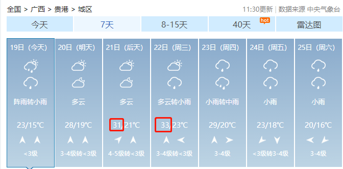 贵港天气又要大反转,最高气温将超30℃!