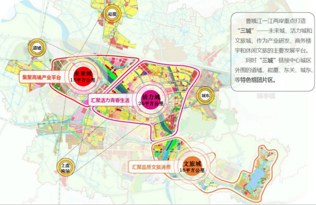 上虞区国土空间规划最新公示!