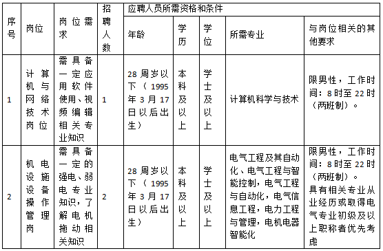 这都可以（合肥事业单位招聘）2022合肥事业单位招聘 第1张