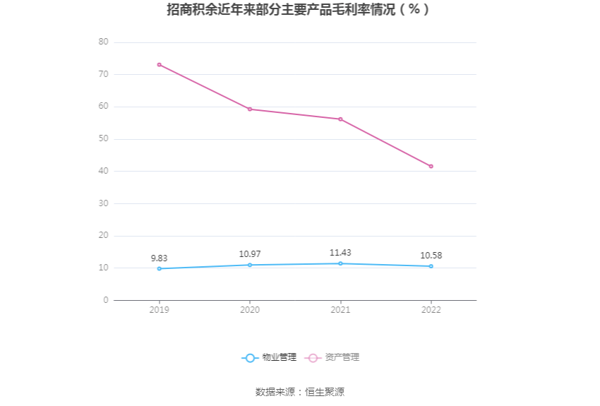 ̻ࣺ2022꾻ͬ15.72% 101.2Ԫ