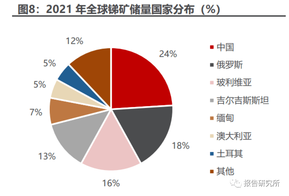 锑行业深度研究报告:稀缺的"能源金属"(附下载)_冶炼_应用_辉锑矿
