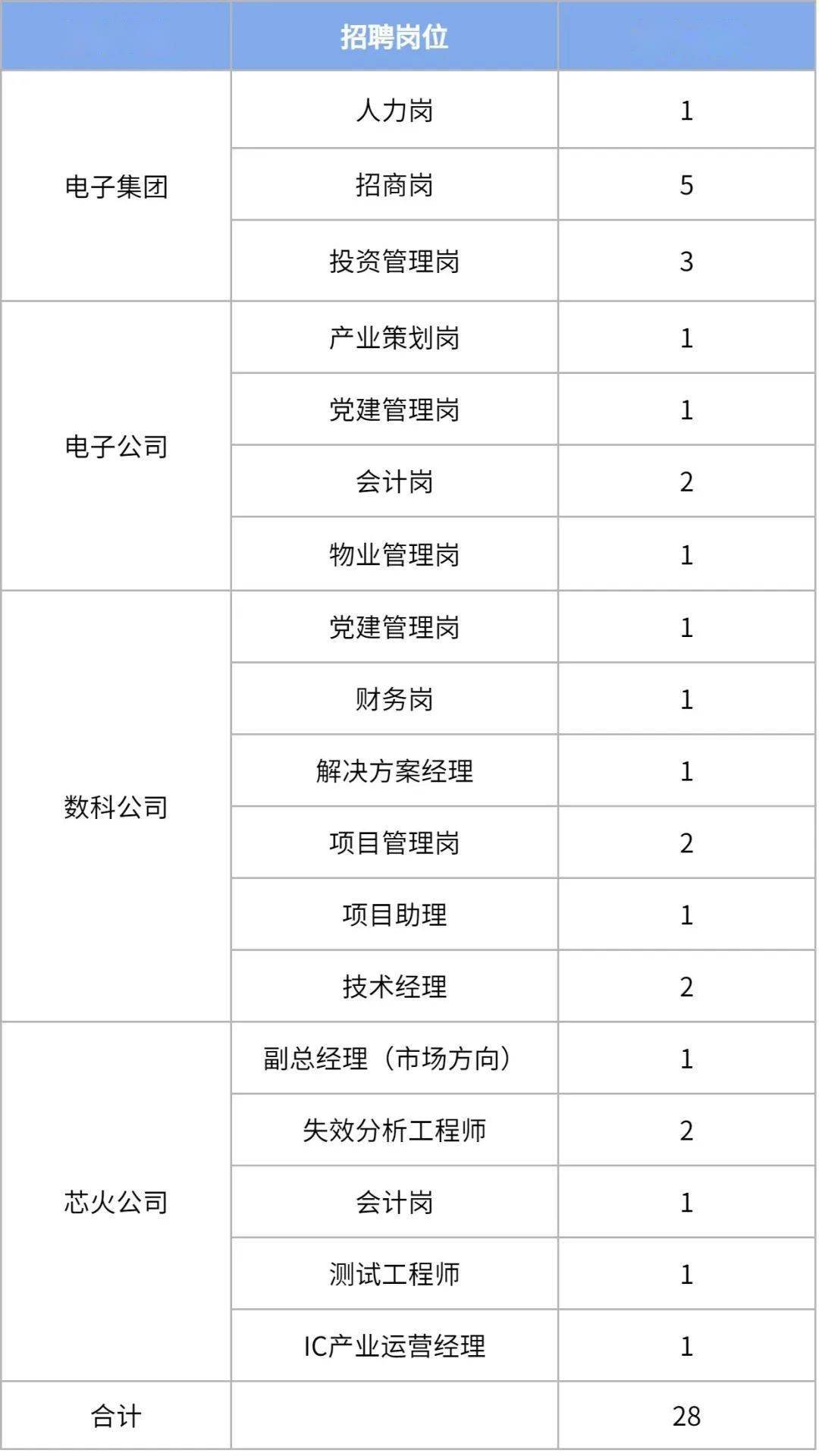 荆门学会计哪个学校好_学会计去哪个学校好_学会计是网上好还是学校好