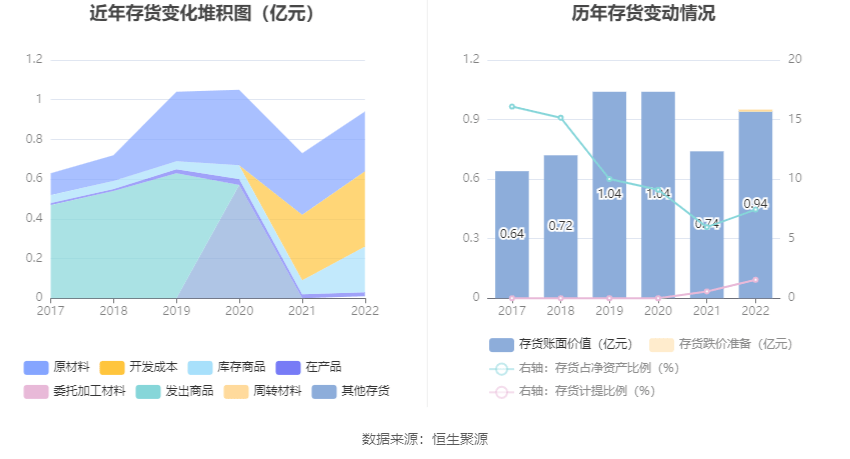 科安达：2022年净利润同比下降19.20% 拟10转4股派6元