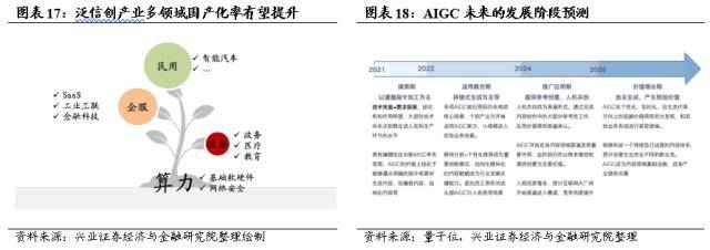 兴证战略：轮动收敛、共识渐成，两条主线交相辉映