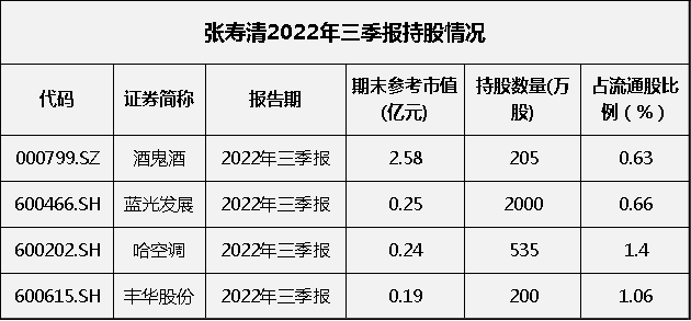 奥秘“牛散团”搅动A股法拍江湖！