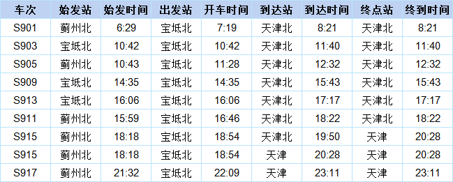 宝坻到通州高铁线路图图片