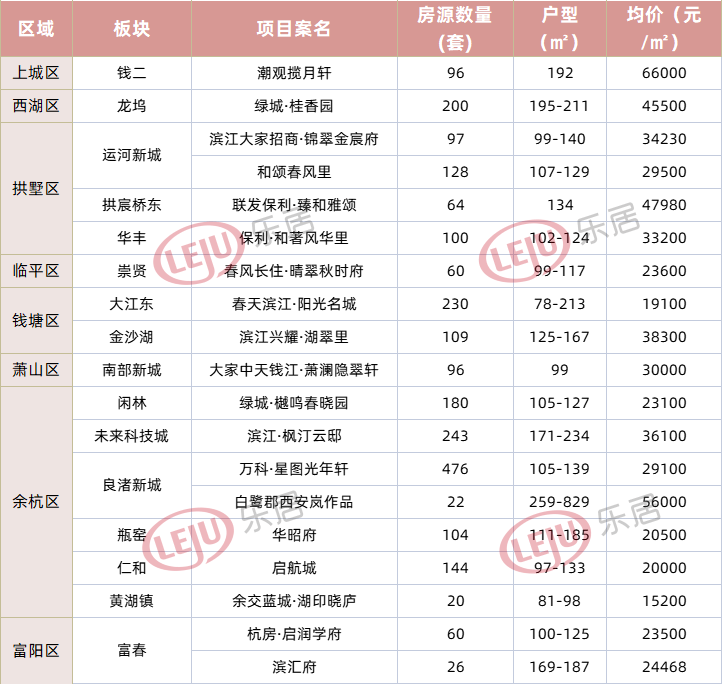 分化持续! 上周4盘流摇! 申花改善盘差点限售! "鸽盘"拿地15年后又领证了_项目_杭州_板块