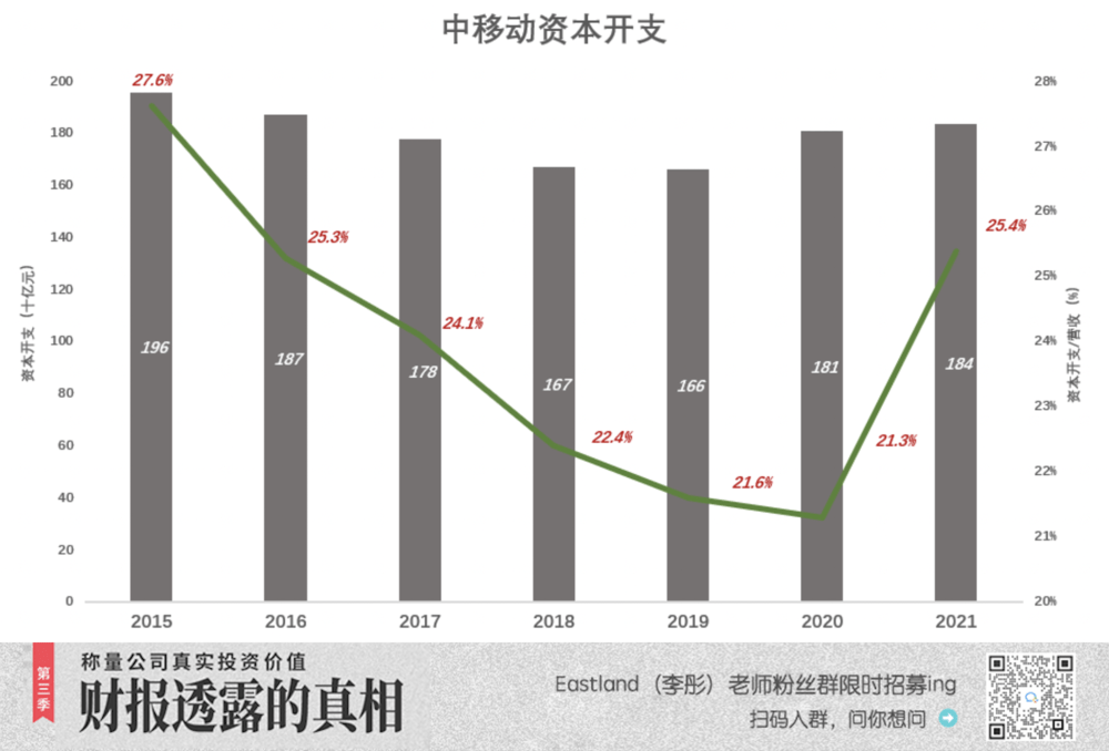 中国挪动，命苦