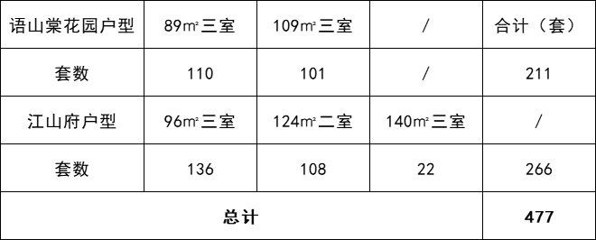 浦口区人才市场（477套！第二批次浦口人才房（产权共有）来了）