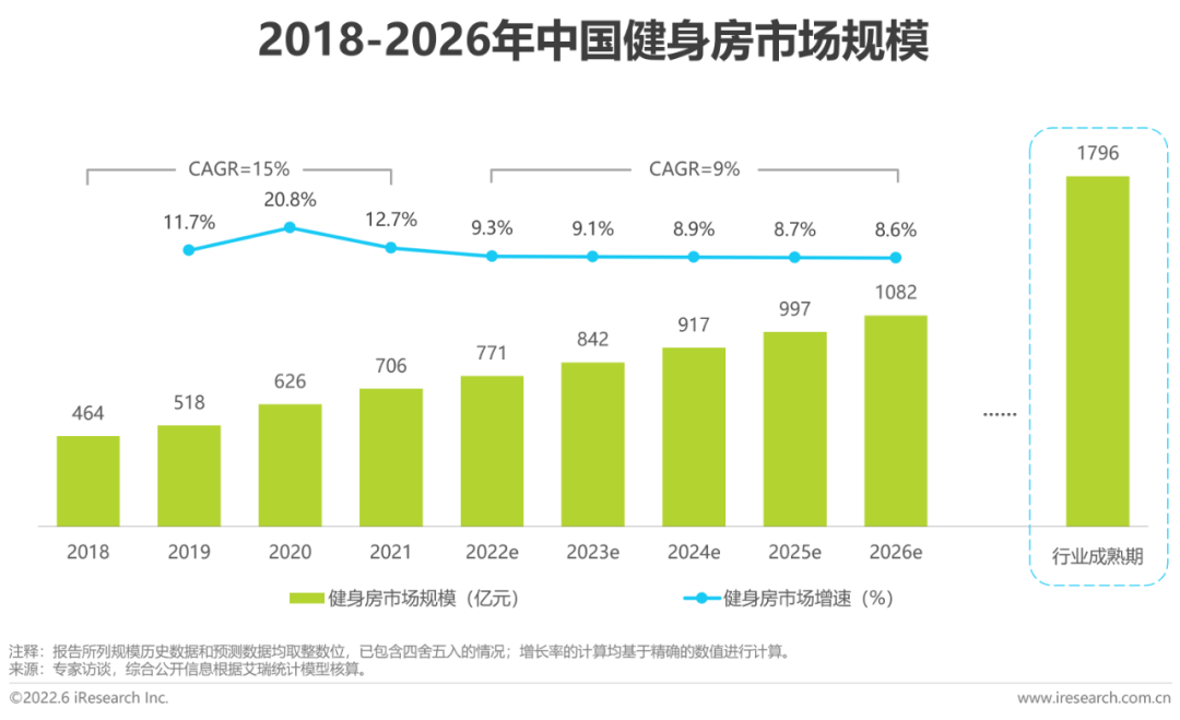 新式健身房“新”在哪里？(图9)