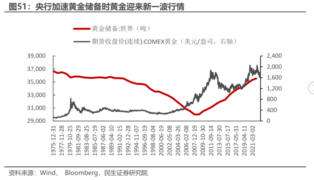 黄金价格波动因素(黄金价格波动因素有哪些)