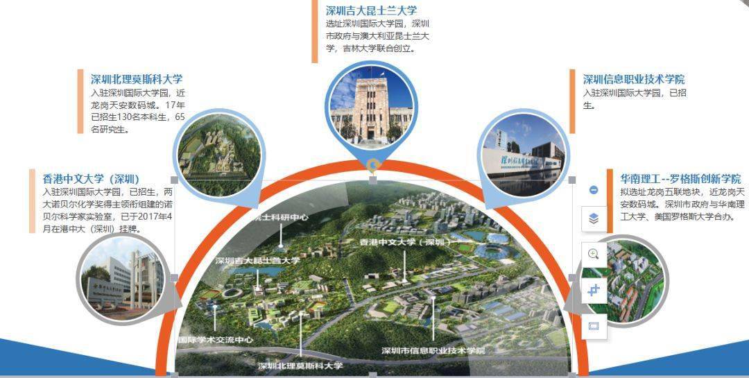 大运国际大学园示意图,来源:网络港中大,莫斯科北理大学已招生运营