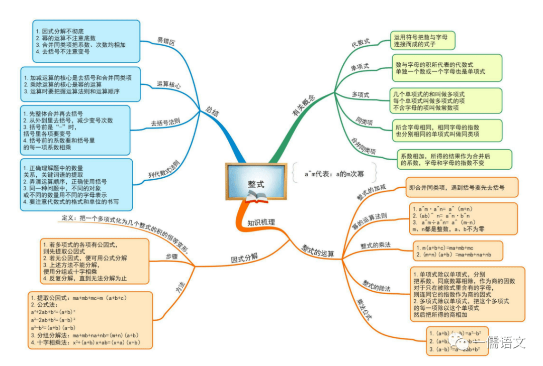 如何学好初中数学_搜狐网