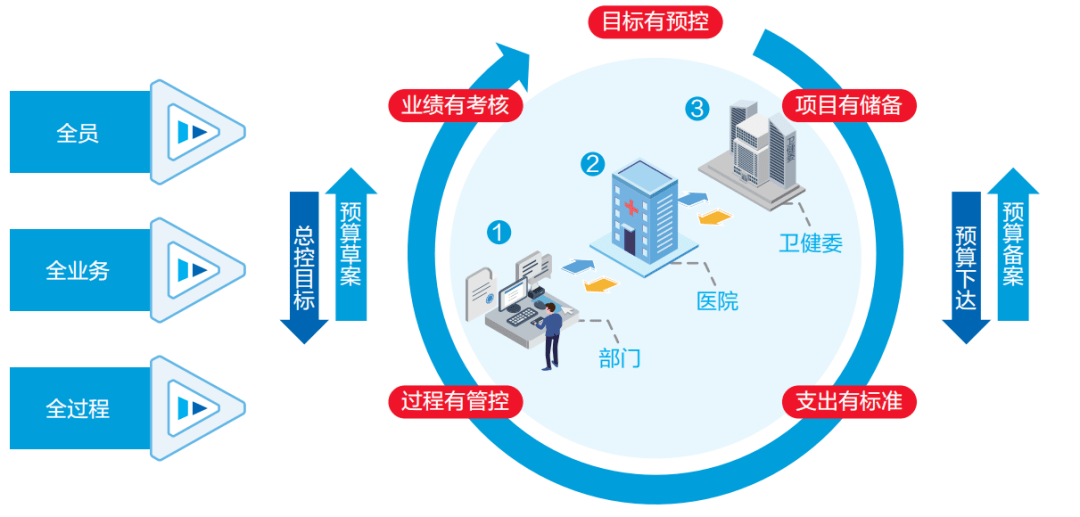 远光智慧运营管理平台助力医院运营管理数智化转型