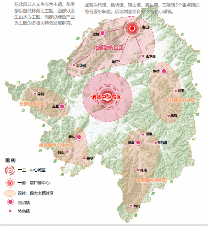 绍兴诸暨国土空间规划最新公示!