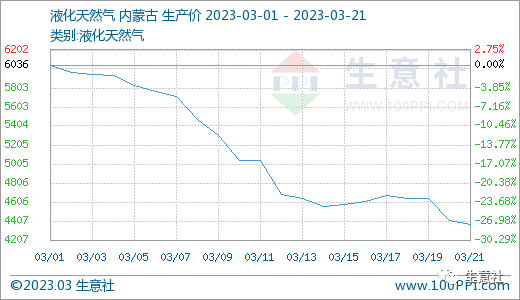 生意社：3月聚合氯化铝行情小幅震荡下跌