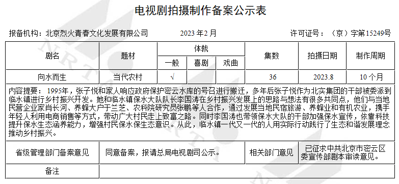 最新存案剧：《斗罗大陆2》班底全换，《势在必行》再刮“狂飙”