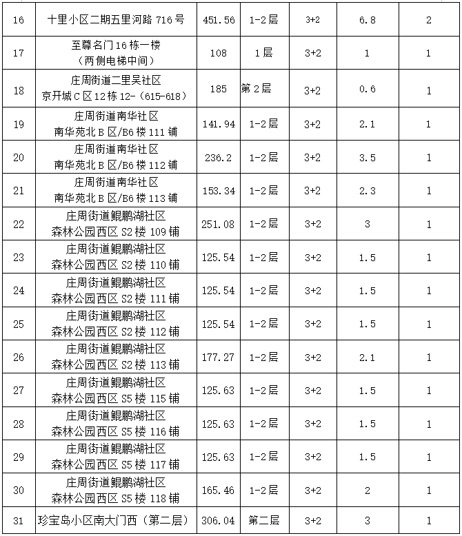 蒙城：拍租通知布告！涉及十里小区、南华苑北B区...