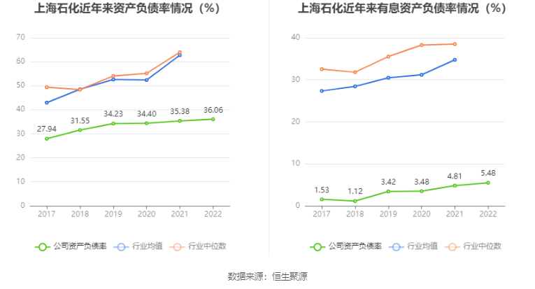 半岛体育app上海石化：2022年亏损2872亿元(图14)