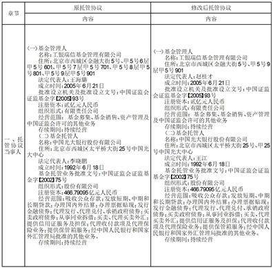 工银瑞信基金办理有限公司 关于工银瑞信优良精选混合型证券投资基金证券交易形式转换有关事项的通知布告