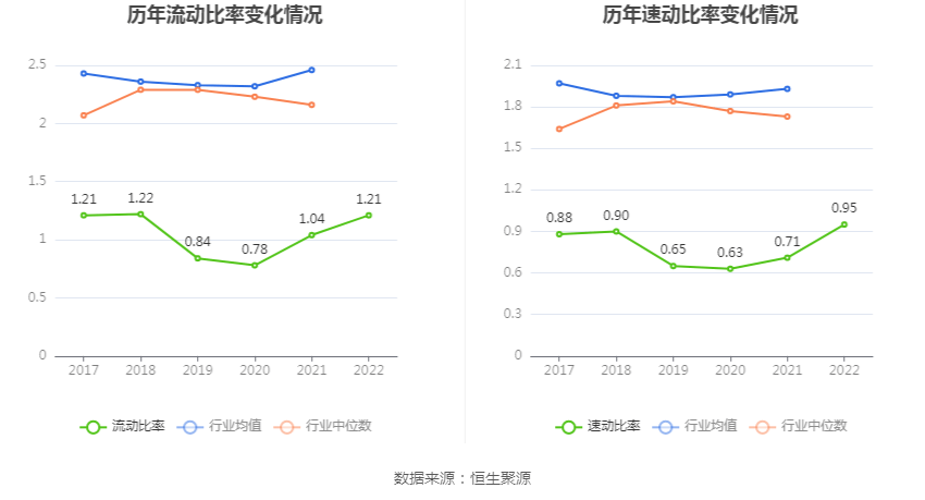 多氟多：2022年净利润同比增长54.64% 拟10转4股派6元