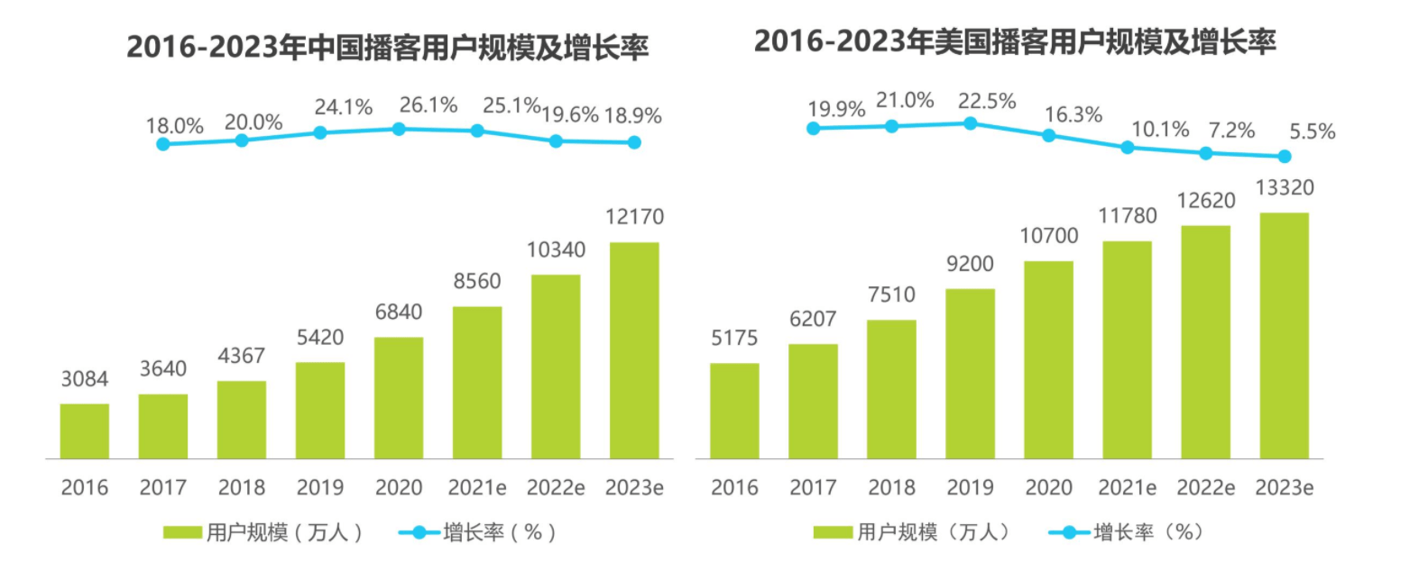 找到音频app赛道的新翻开体例——碎片化音频市场阐发