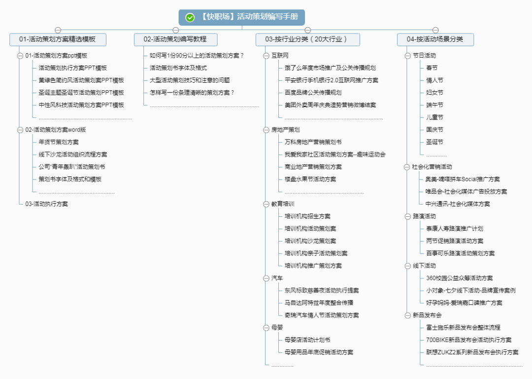 如何写一份90分以上的活动策划方案?(附PPT/Word模板)_进行_资料_项目