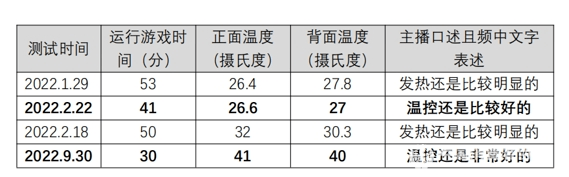 小秦画话丨那些博主测评，你踩雷了吗？