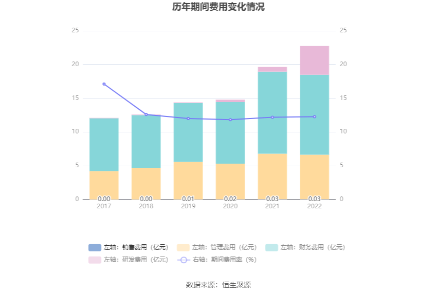 半岛体育app新天绿能：2022年净利润同比下降004% 拟10派193元(图13)