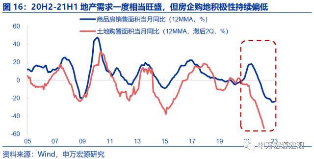 申万宏源宏不雅：2025-2035年或看到城镇化再提速、房价收入比下降、居民杠杆率不变的安康组合