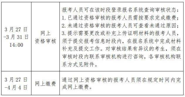 广东2023年二级建造师考试报名条件_北京2023年二级建造师考试报名时间_二建考试时间安排