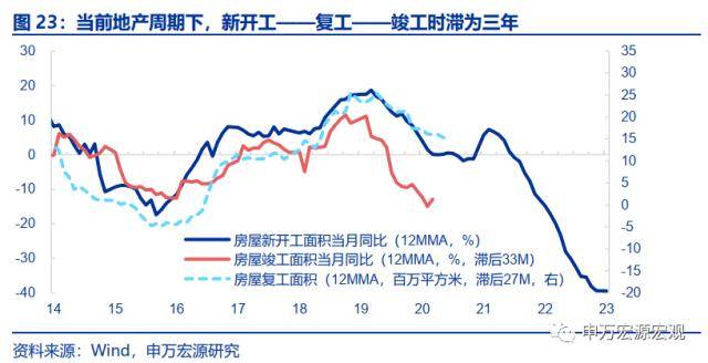 申万宏源宏不雅：2025-2035年或看到城镇化再提速、房价收入比下降、居民杠杆率不变的安康组合