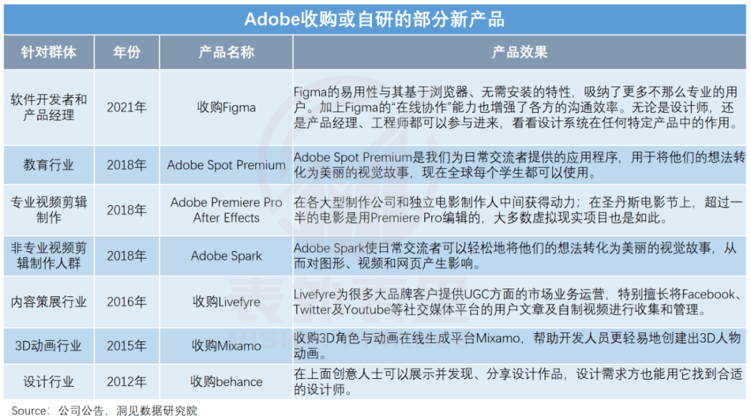 股价暴涨400%的美图，离“中国Adobe”还有多远？