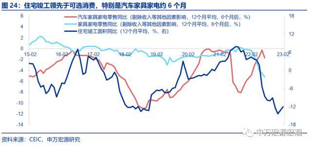 申万宏源宏不雅：2025-2035年或看到城镇化再提速、房价收入比下降、居民杠杆率不变的安康组合