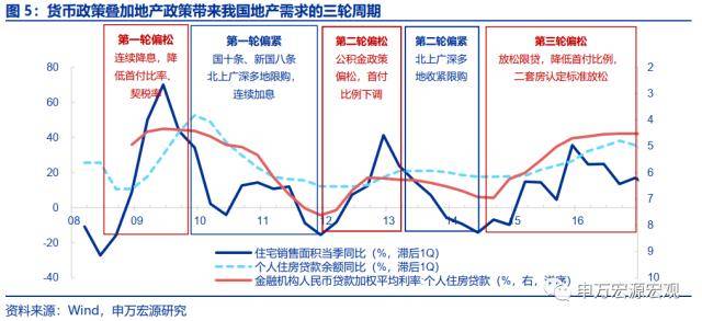 申万宏源宏不雅：2025-2035年或看到城镇化再提速、房价收入比下降、居民杠杆率不变的安康组合