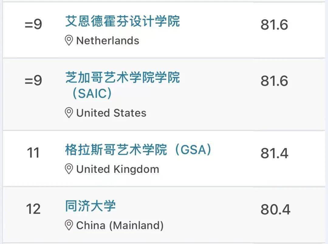 米兰理工大学毕业证图片