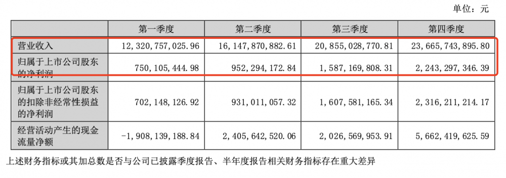 晶澳科技超高“一体化”下的高速狂飙