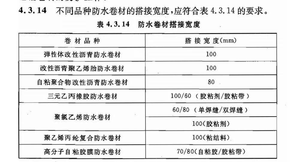 gb50108-2008 《地下工程防水技術規範》中的搭接寬度規定新規的正式