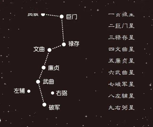 為基礎,結合星相曆法,天文地理,八門九星,陰陽五行,三奇六儀等要素