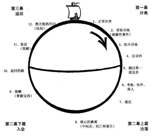���||����籾���ı��������ܣ������������