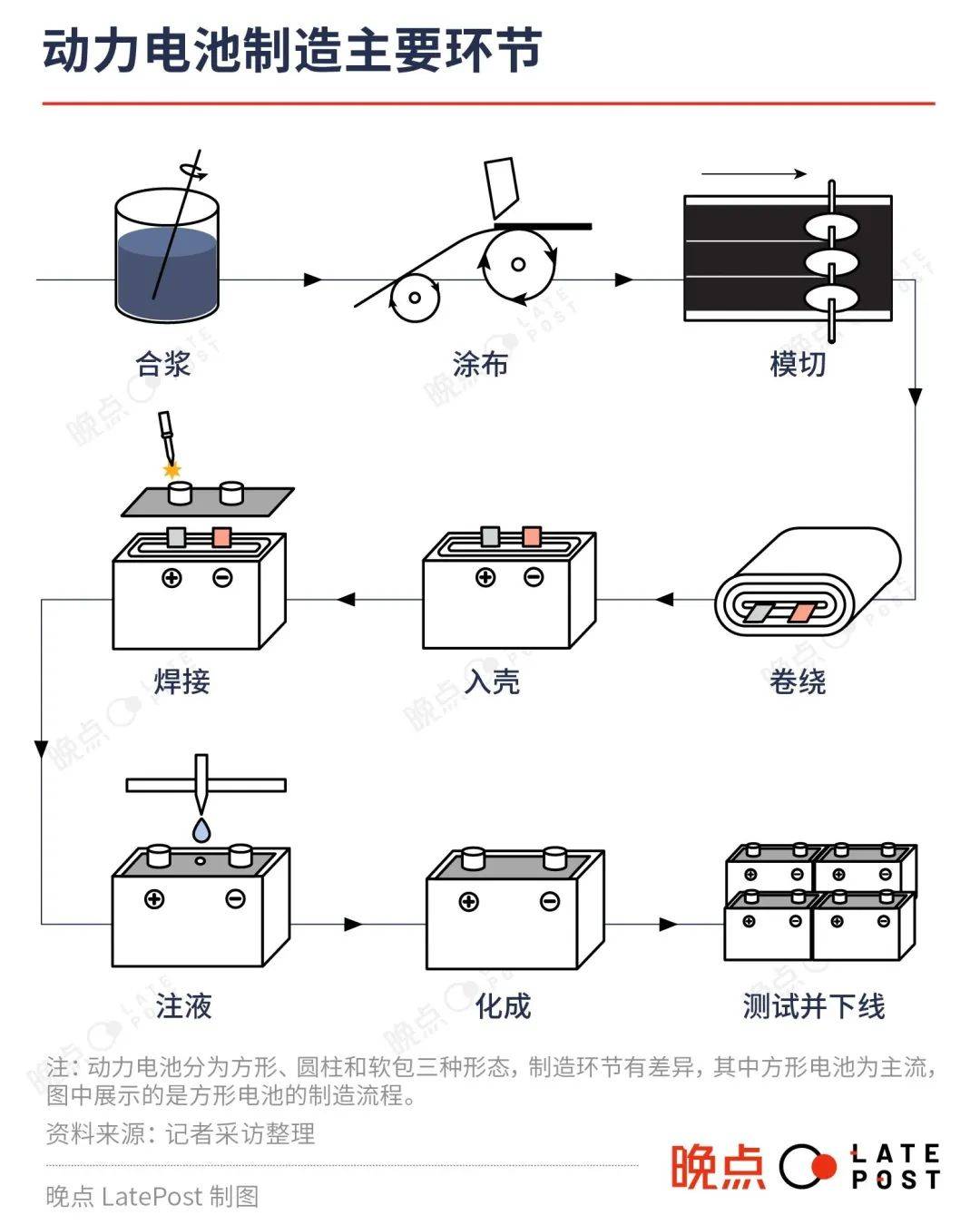 制造宁德时代_电池_电芯_生产